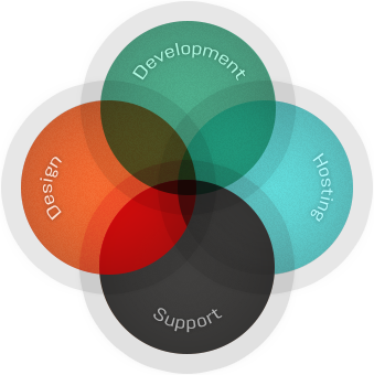 Services Overview Venn